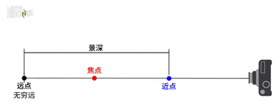 91视频精品网站調焦焦距景深淺析